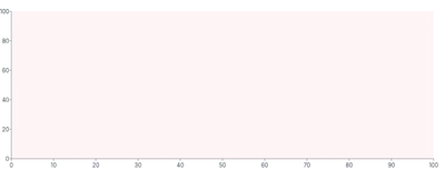 Frame - basic