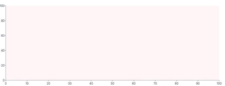 Frame - basic