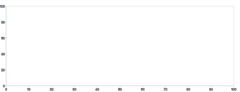 Frame - border