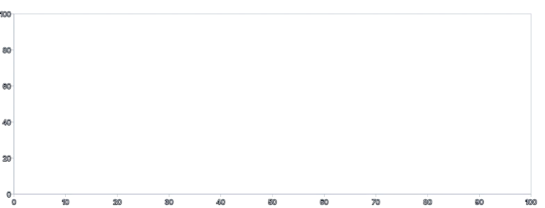 Frame - border