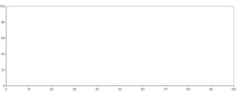 Frame - border