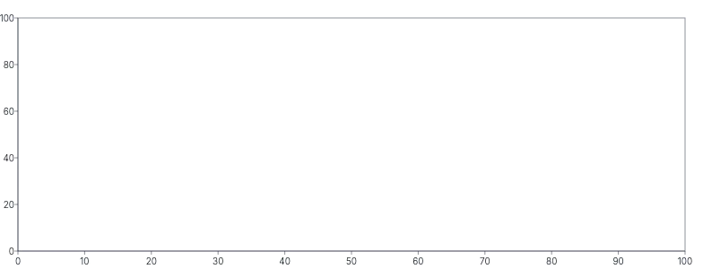 Frame - border