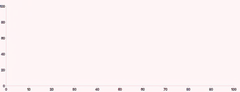 Frame - full