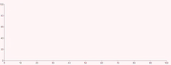 Frame - full