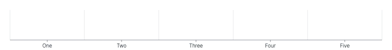 Grid - band-scale-between
