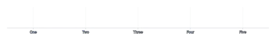 Grid - band-scale-default