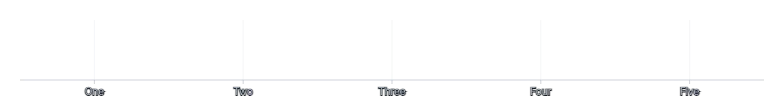 Grid - band-scale-default