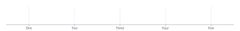 Grid - band-scale-default