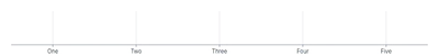 Grid - band-scale-default