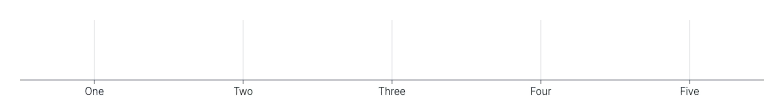 Grid - band-scale-default