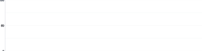 Grid - explicit-ticks