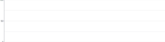 Grid - explicit-ticks