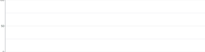 Grid - explicit-ticks