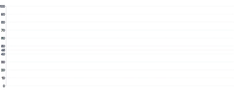 Grid - inject-tick-value