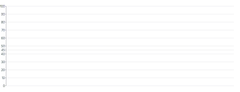 Grid - inject-tick-value