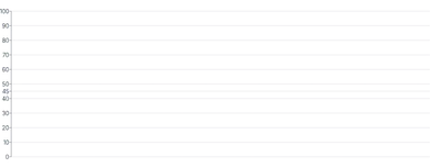Grid - inject-tick-value