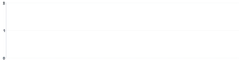 Grid - integer-only