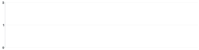 Grid - integer-only