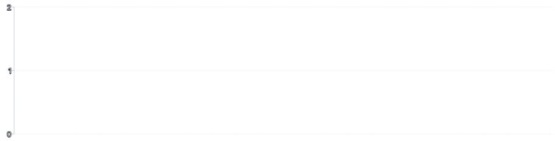 Grid - integer-only