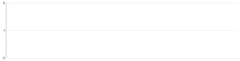 Grid - integer-only