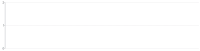 Grid - integer-only