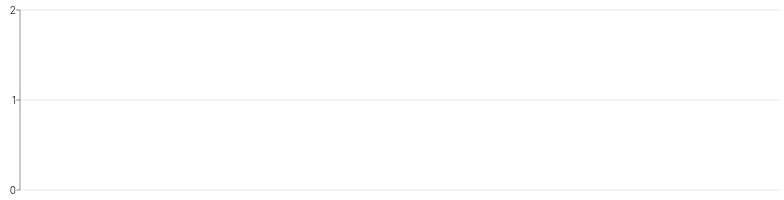 Grid - integer-only