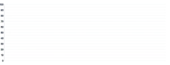 Grid - tick-count