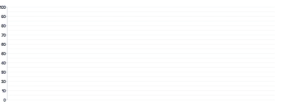 Grid - tick-count