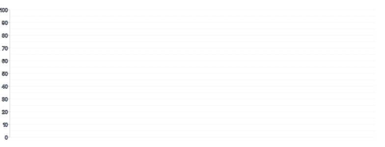 Grid - tick-count