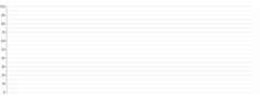 Grid - tick-count
