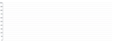 Grid - tick-count