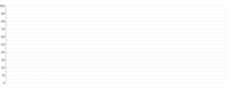 Grid - tick-count