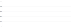 Grid - tick-count-null