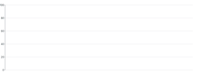 Grid - tick-count-null