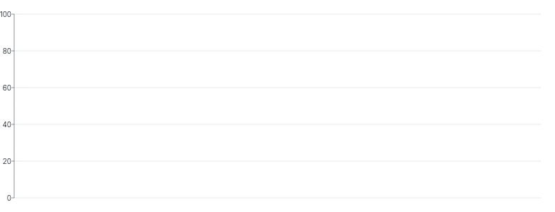 Grid - tick-count-null