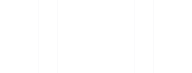 Grid - x-only