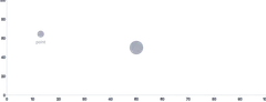 Group - basic