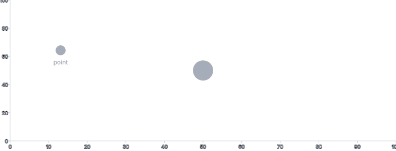 Group - basic