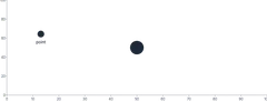 Group - basic