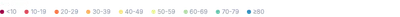 Legend - responsive-swatches