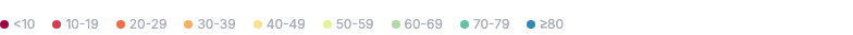 Legend - responsive-swatches