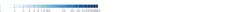 Legend - sequential-log