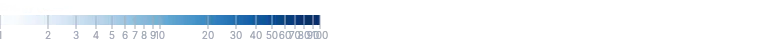 Legend - sequential-log