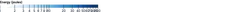 Legend - sequential-log