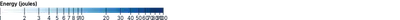Legend - sequential-log