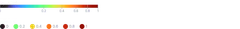Legend - sequential-sqrt