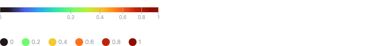 Legend - sequential-sqrt