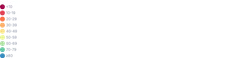 Legend - vertical-orientation