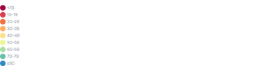 Legend - vertical-orientation