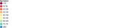 Legend - vertical-orientation